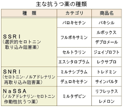 %e6%8a%97%e3%81%86%e3%81%a4%e8%96%ac%e4%b8%80%e8%a6%a7%e8%a1%a8