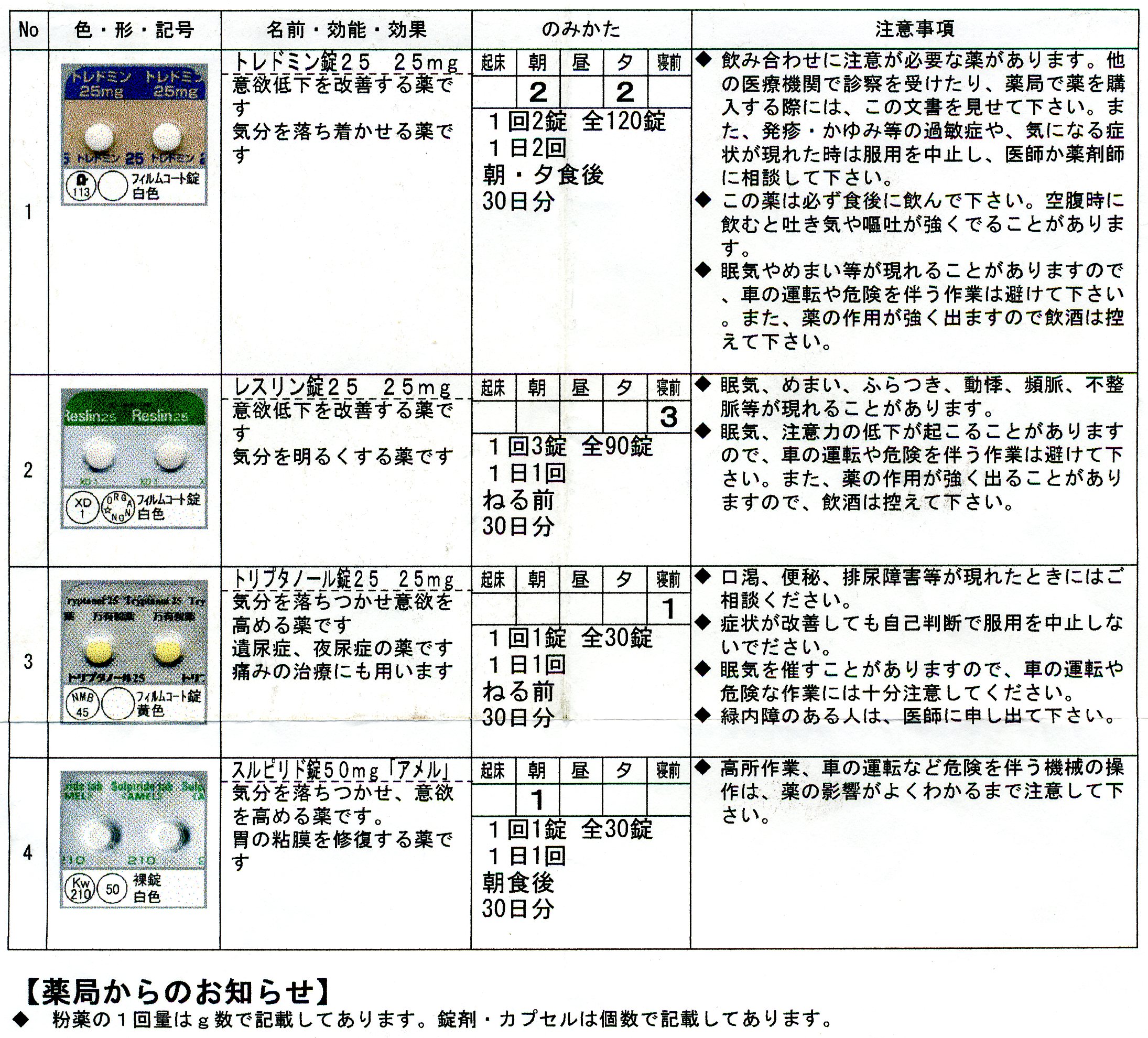 わたしが飲んでいた抗鬱薬 大岳カウンセリング Room